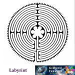 Energie Grafik Labyrint